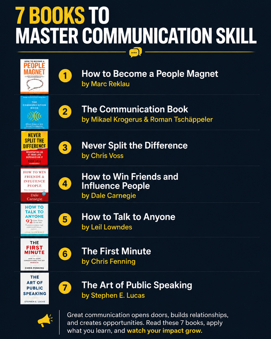 7 Books to Master Communication Skill